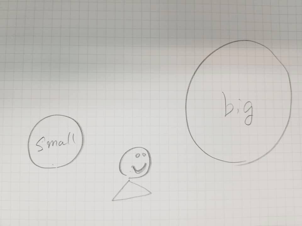 small と big を並べて、間の人を観察する図